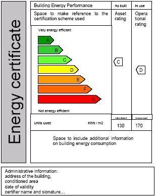 krav til synlig energimerke i offentlige bygninger over 1000m 2 regelmessig energivurdering av kjelanlegg, - alternativt andre tiltak som gir