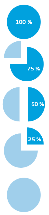 Forvaltning av innskuddspensjon ODIN Norge & ODIN Global Svingninger: Høy Forventet avkastning: 8% ODIN Horisont Svingninger: Medium + Forventet avkastning: 7% ODIN