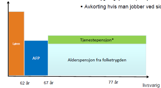 AFP offentlig sektor