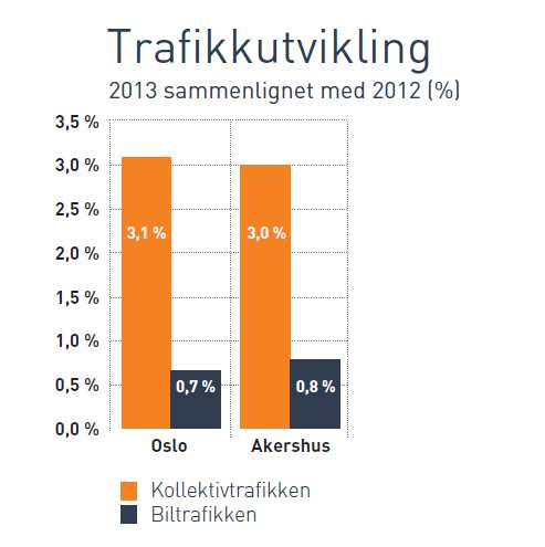 Oslo for 200 000 nye innbyggere fram til 2030- byen