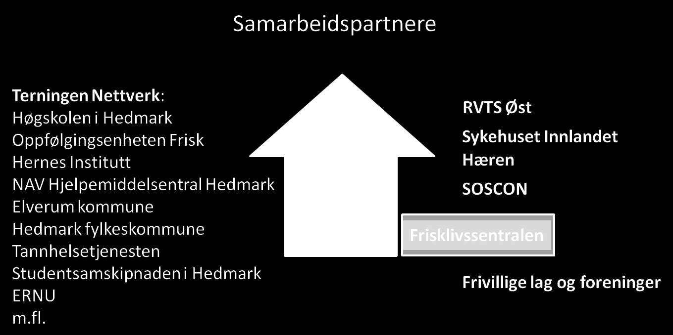 Kommunene Hamar, Løten, Stange og Ringsaker har utviklet et interkommunalt samarbeid om psykososial bistand ved akutte krisesituasjoner (trussel på liv og helse, plutselig uventet dødsfall/selvmord,