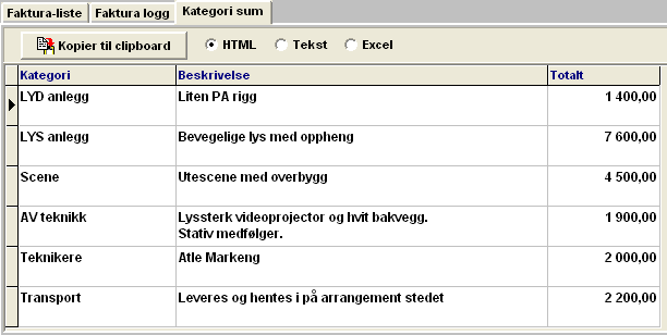 Kategori sum Dersom det finnes enheter på fakturalisten som er tilknyttet utstyrkategorier i modul Utstyr, vil tabsiden Kategori-sum vise en rapport der summene er grupperte på de enkelte kategoriene.