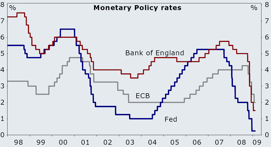 Analysen til Greenspan og Bernanke baserte seg derfor på en feilaktig forståelse av den økonomiske situasjonen i tillegg til et overdrevent føre-var-prinsipp.