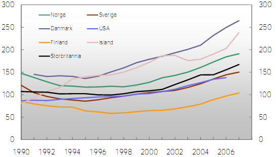 Prosent civi ta-rapport Figur 3.