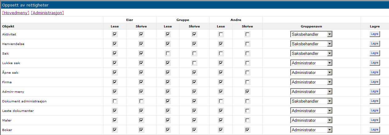 9. Tilgangskontroll Tilgangskontrollen i Input Process er basert på forskjellige Objekter som ligger som faste enheter i systemet.