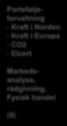 Oversikt over Axpo Nordic Trading Axpo Nordic Krafthandel - Termin - Opsjoner CO2 trading Ekspandere i gass, olje, kull og frakt (5) Axpo Nordic-gruppen Origination Axpo N, Axpo S, Axpo F Std