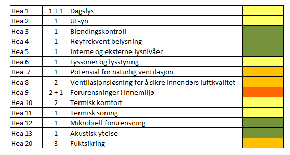 Helse og