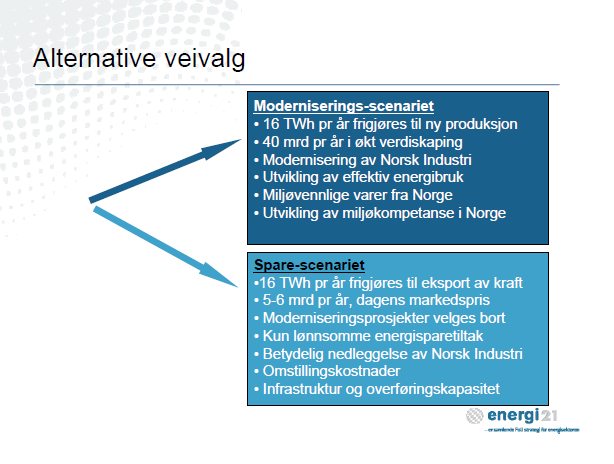 PROSIN- fagseminar: Energieffektivisering og