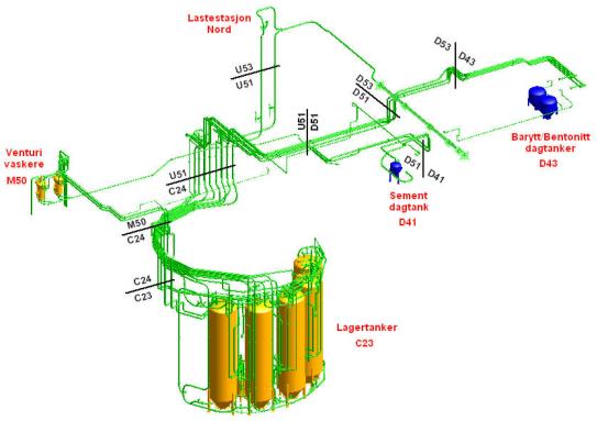 Example : Optimization Process for energy efficient powder handling Pilot Scale Test Rig Full Scale System Velocity and