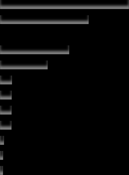 Sponsormarkedet 2011/2012 Sponsingens andel av mediemarkedet Den totale medieomsetningen var i 2011 på drøyt 19 milliarder kroner eksklusiv sponsing.