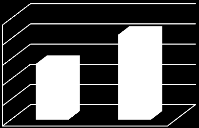 Tabell 6: Tildelinger fra Norges Forskningsråd og regional egenfinansiering i VRI i perioden 2007-2011. I millioner NOK.