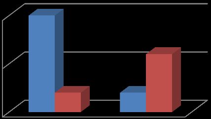 Figur 41: Antall publikasjoner i VRI og DEMOSREG fordelt på de fem første årene.