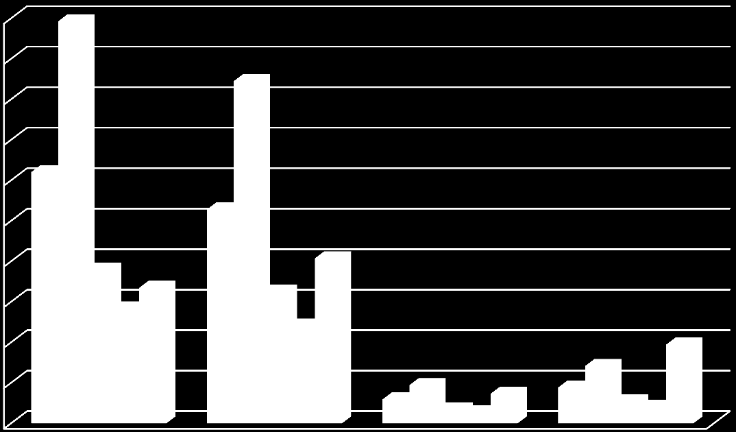 Figur 46: Sammenligning output i DEMOSREG og VRI relativt til finansiering, år 1-5.