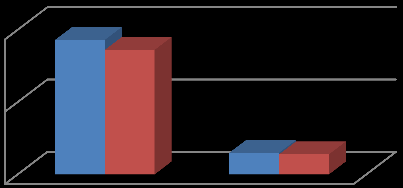 Figur 30: Fordeling av publiseringer i VRI på type.