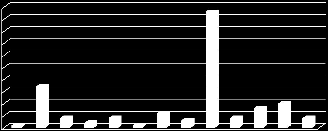 for det minste programmet er i perioden 2007-2011 på 2,6 millioner kroner. For det tredje har forskningsprosjektene ulik innretning, der de regionale målene varierer.