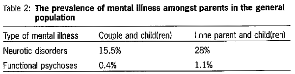 3.1.2 Prevalenstall psykisk sykdom Fra UK rapporteres følgende prevalenstall for voksne: Tabell 1 fra Cleaver Unell & Aldgate Som det fremgår av tabellen over er den største gruppen med potensielle