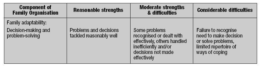 A: Familiens organiserende evne Tabell 2: Familiens evne til egen organisering skåres etter følgende kategorier: Familier med store vansker vil kjennetegnes av å være er meget rigide, eller kaotiske