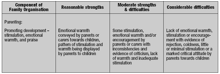 Foreldreskap (Parenting) Modul 2 : Foreldreskap. Intervjuguide for foreldrefunksjoner. 1. Hvordan foreldrene fremmer barnets utvikling. 2. Stimulering, varme, skryt. 3. Tilknytningen i familien. 4.