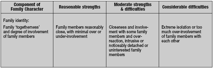 B: Familiesamhold (Family cohesiveness) Dette er en kjent dimensjon innen familiebehandling, hvor skalaen avspeiler hvorvidt familien som en helhet er rimelig knyttet sammen.