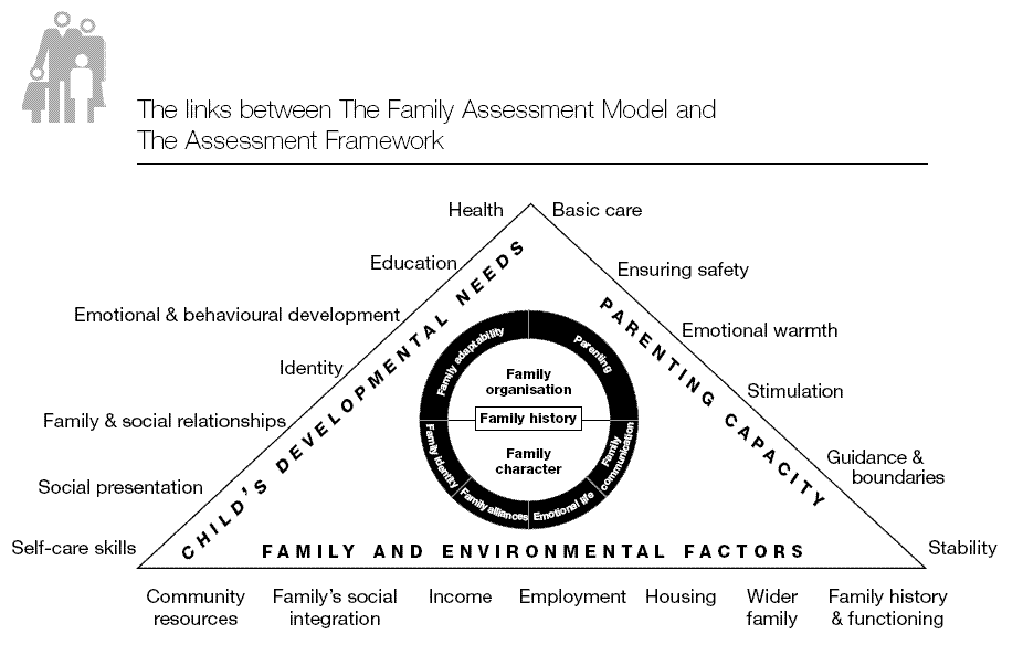 Det er derfor mulig å få et kvantitativt inntrykk av familiens styrker og svakheter både som en oppsummering innen en dimensjon (for eksempel Family Adaptability ), som oftest mest relevant når en