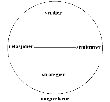 rutiner og motstand mot forandringer. Dalins framhever spesielt to sentrale kjennetegn ved skolen.