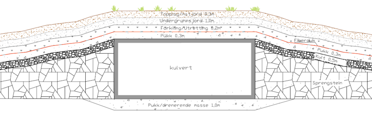 Arealet over og rundt betongtunnelen vil bli regulert til landbruksformål.