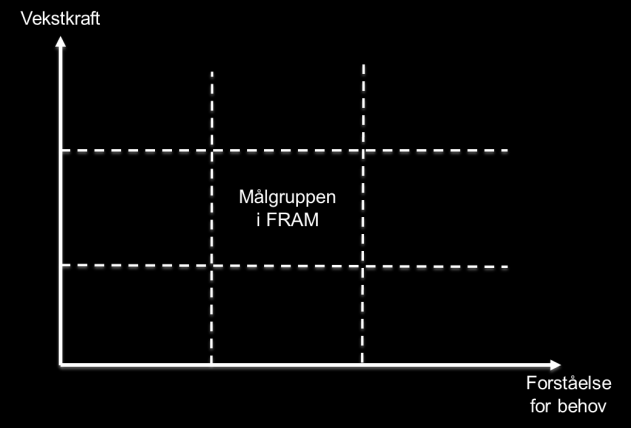 Vilje og evne til å prioritere deltakelse i FRAM Økonomisk styringsfart positivt resultat og positiv egenkapital FIGUR 4.