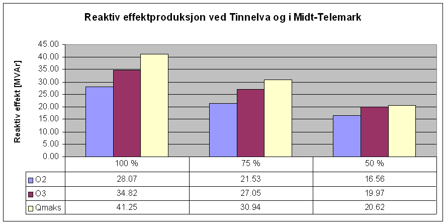 10 Eidselva og Midt-Telemark Eidselva og Midt-Telemark inkluderer kraftverkene Vrangfoss, Eidsfoss, Hogga, Ulefoss, Osen, Åmdal og Grunnåi ved Seljord.