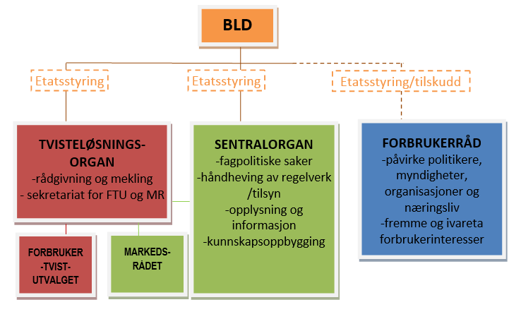 at både en uavhengig interessefunksjon og andre interessenter likevel kan få god tilgang til statistikk og annen kunnskap.