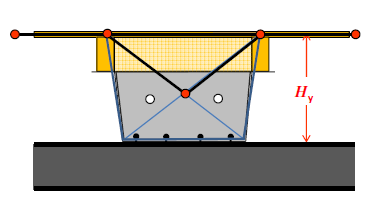 5.2.2. BEREGNINGSMODELL FRA FOCUS 2D KONSTRUKSJON Det tas utgangspunkt i et 10 m langt Lett- takelement og det settes ut 4 snitt i modellen.