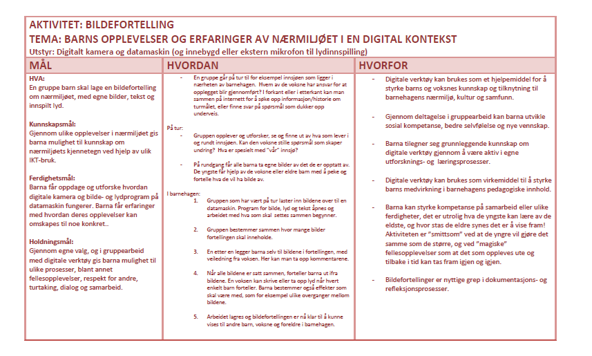 og målene for aktiviteten var på plass ble neste steg å sette opp en metodisk forklaring på aktivitetens praktiske gjennomføring.