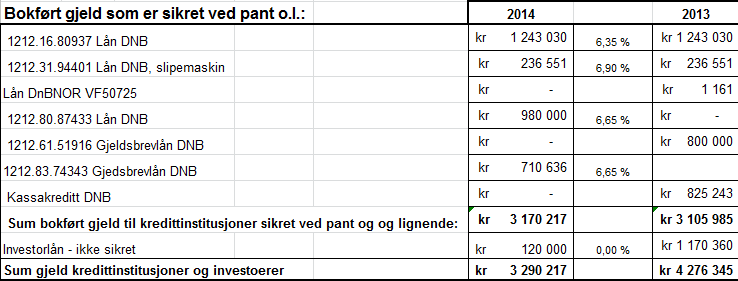 5.2.14.6 Drift av proshoppen Klubben har også i 2014 drevet proshoppen for egen regning og risiko under ledelse av Bjørn Michaelsen.