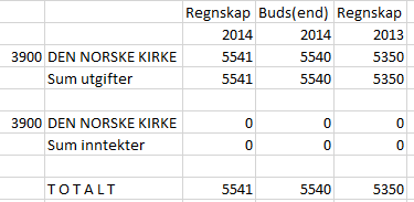 3.7. Ramme Kirkelig