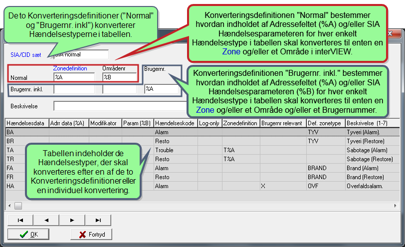 10 SIA/CID Konvertering Om SIA/CID Konverteringssæt Om SIA/CID Konverteringssæt Eftersom SIA/CID Konverteringssættene er de grundlæggende byggesten i enhver SIA/CID Konvertering, er det vigtigt at