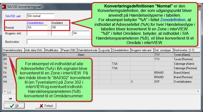 SIA/CID Konvertering 11 Om SIA/CID Konverteringssæt Konverteringsdefinitionen "Normal" Konverteringsdefinitionen "Normal" konverterer indholdet af Adressefeltet (%A) og Hændelsesparameteren (%B) til