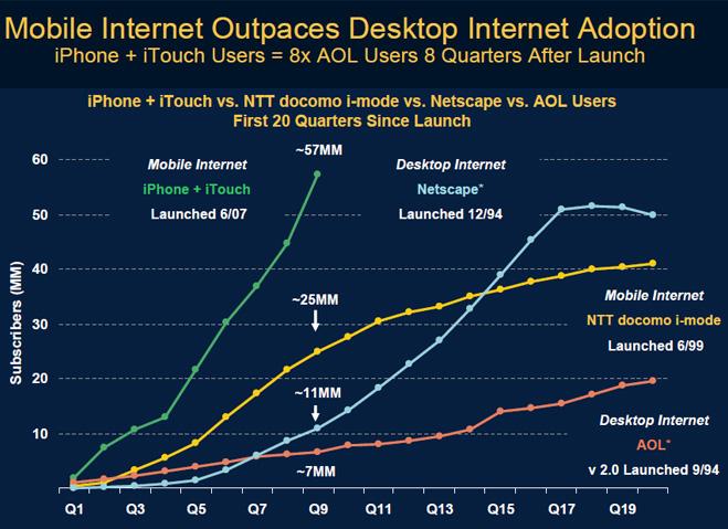 Globale utviklingstrekk Mobilt internett har dobbelt så rask brukertilvekst som stasjonært internett Kundedrevet