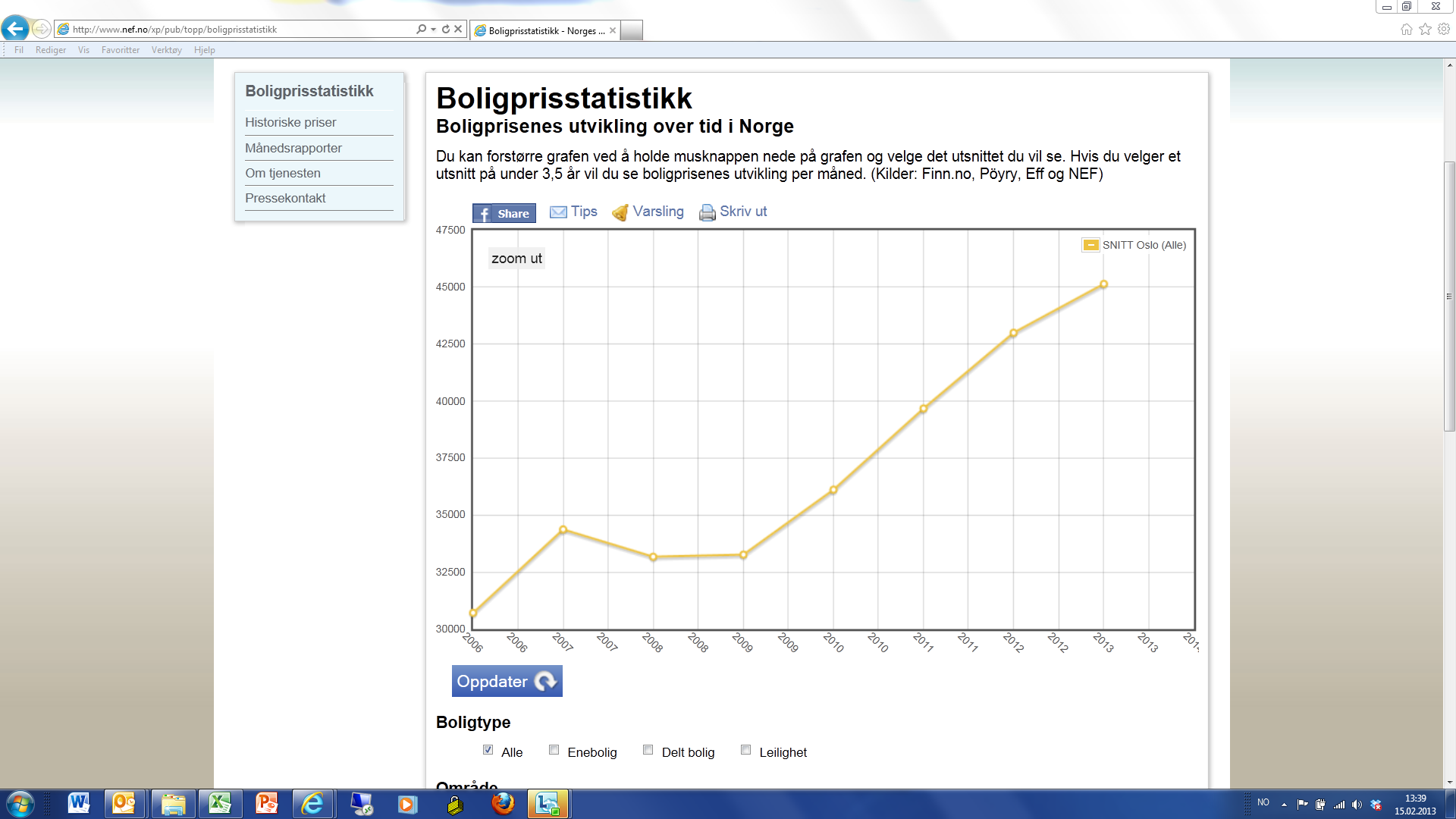 Boligprisutvikling 2006-2013 (Kilde: NEF) for Oslo Gjennomsnittlig kvadratmeterpris 4.