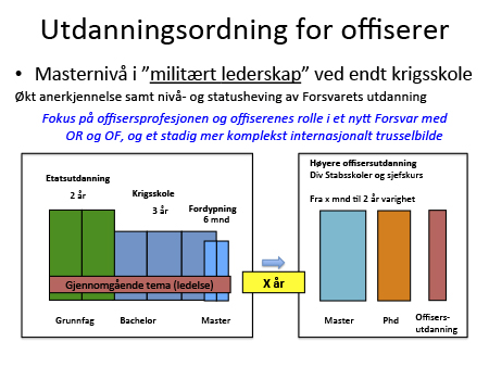 Dette må tydeliggjøres gjennom utdanningen ved krigs- og stabsskole.