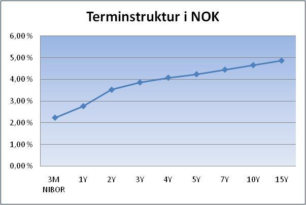 Hva kan vi bidra med i dag?