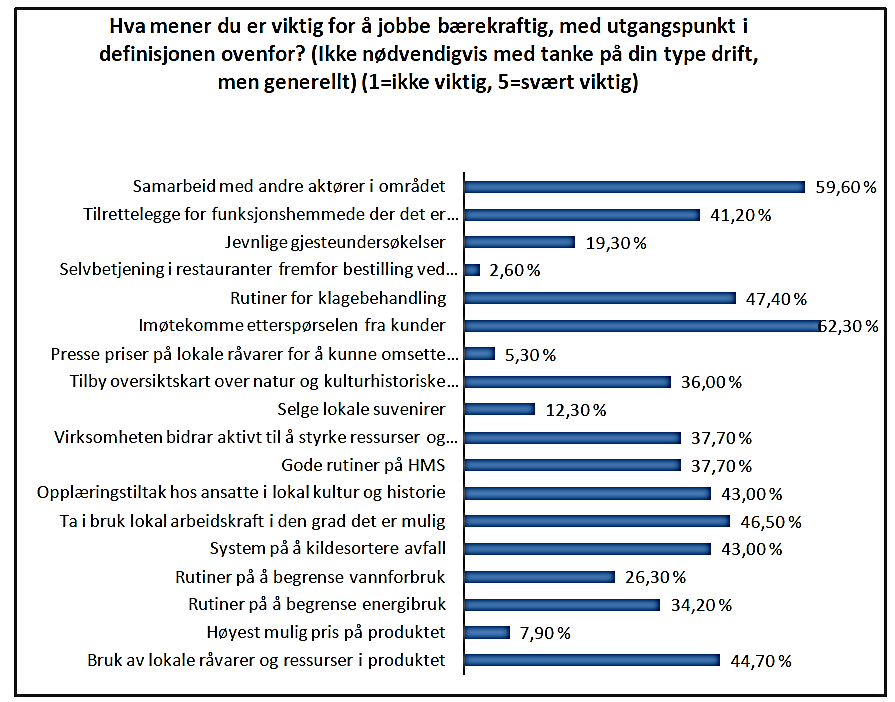 2. Bedriftens hovedvirksomhet Figur 2: Respondenter fordelt på type virksomhet Serie1; Hotell/pensjonat; 24,6 % Hva er hovedvirksomheten Serie1; til din bedrift?