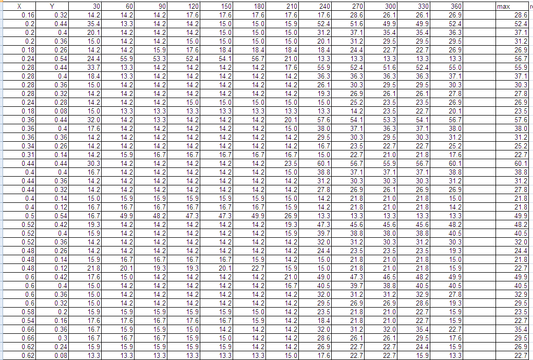 10 Tabell A1: Beregnede konsentrasjoner av 8. høyeste døgnmiddelkonsentrasjoner for svevestøv.