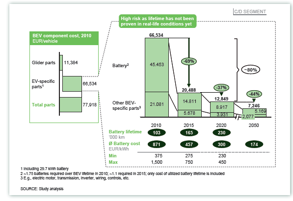 McKinsey & Company. (2010).