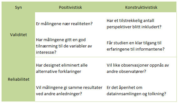 telefonintervju i stor grad så er intervjuguide hvert ustrukturert. Teoretiske temaer har vært utgangspunkt med noen spørsmål for å få i gang samtalen.