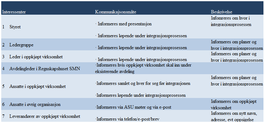 trukket frem at målsetting for integrasjonen ofte er en undervurdert oppgave.