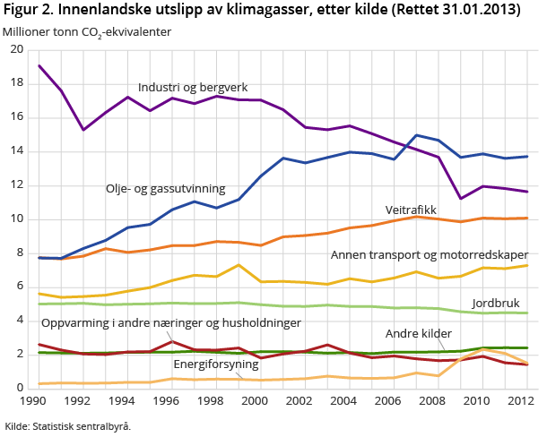 Gjennomført klima- og energitiltak i 2013 innført SD-anlegg på 18 kommunale bygg og kamera til thermofotografering er innkjøpt og arbeidet med thermofotografering er påbegynt alle kommunale