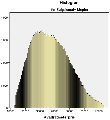 Den samme grenseverdien på ±1,96 gjelder for kurtosen.