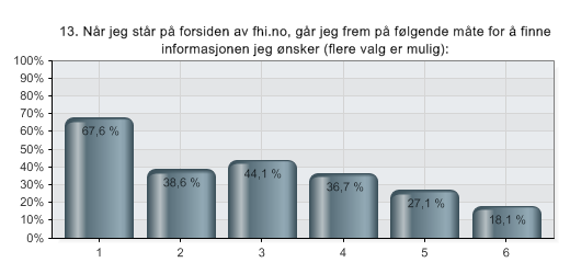 13. Når jeg står på forsiden av fhi.