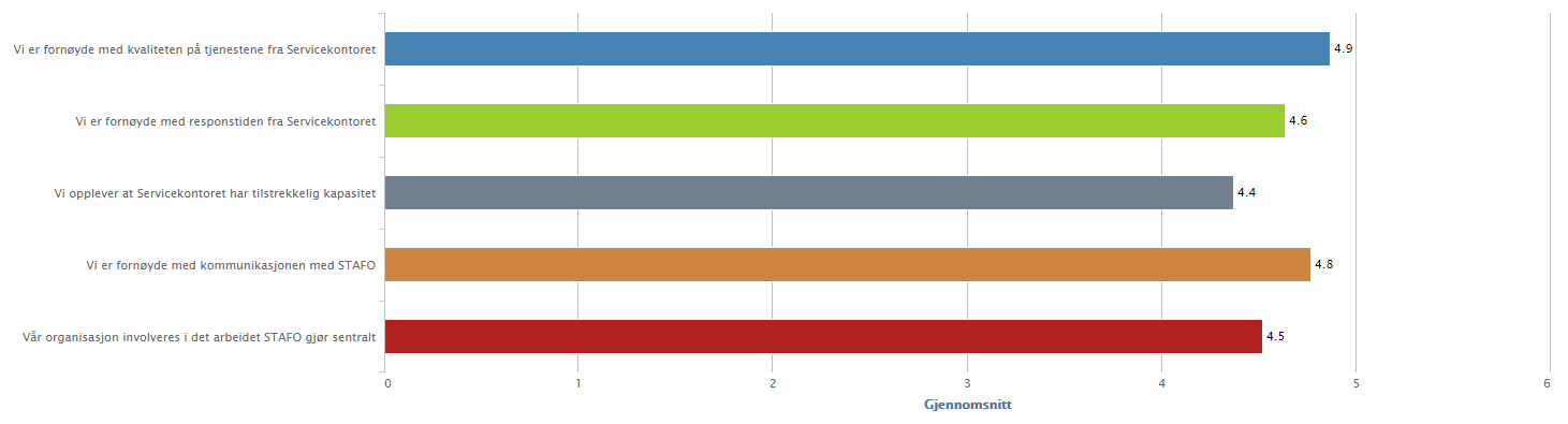 Kurs i økonomi og administrasjon. Økonomi og administrasjon er viktige oppgaver i enhver organisasjon, dermed er det naturlig at dette er noe som kunne interessere mange medlemmer.