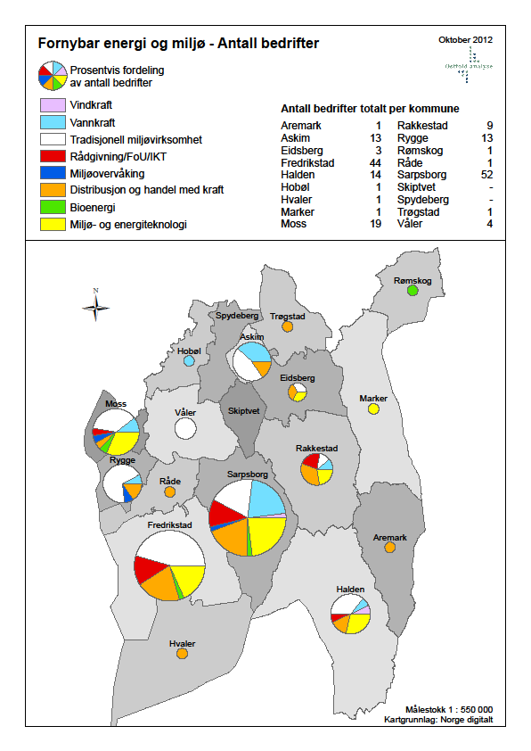 7.2.2 Geografisk struktur Når det gjelder geografisk plassering av bedriftene er det i samarbeid med Østfold Analyse utarbeidet kart som viser hvor de ulike bedriftene i de ulike kategoriene og