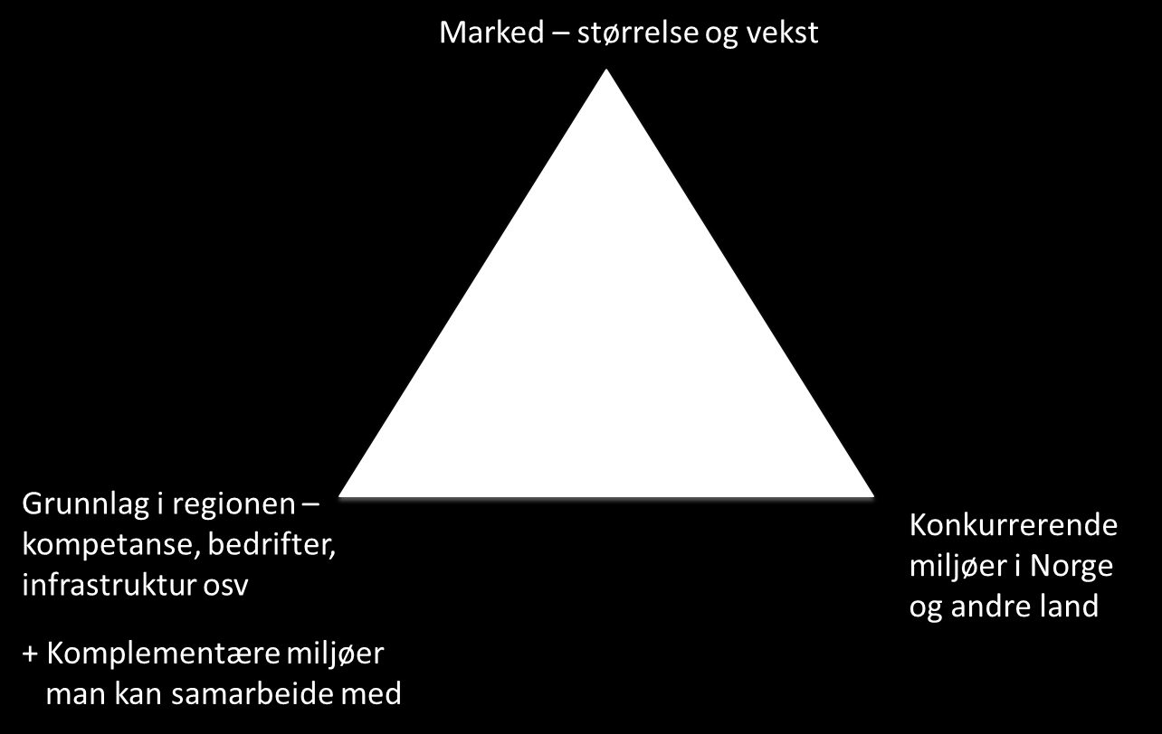 produkter og tjenester i et marked som er tilstrekkelig stort og helst i vekst.